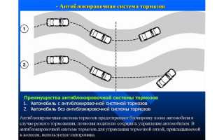 Как работает антипробуксовочная система автомобиля (АБС) и её преимущества