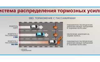 EBD что это такое в автомобиле: принцип работы и плюсы механизма для безопасности