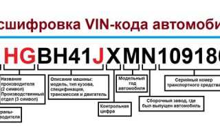 Вин код автомобиля – всё что нужно знать для владельцев