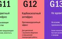 Антифриз g12 и g12 в чем разница