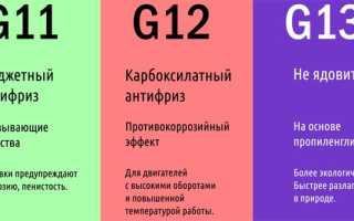 Антифриз g12 и g12 в чем разница