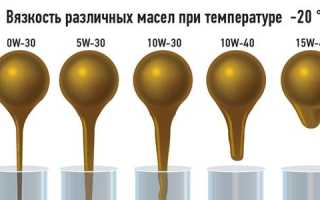 Расшифровка маркировки моторных масел: полезные советы и рекомендации