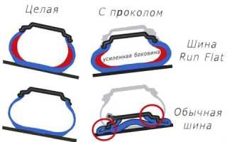 Что такое шины Run Flat и их особенности