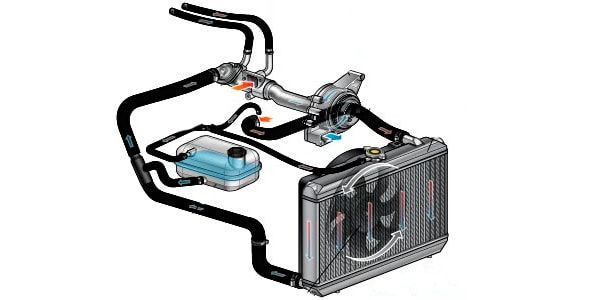Проверка систем охлаждения на герметичность