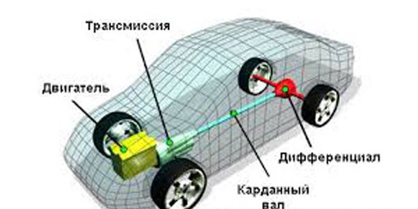 «Старый добрый» задний привод