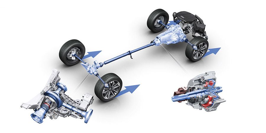 Подробнее о том, что же такое AWD