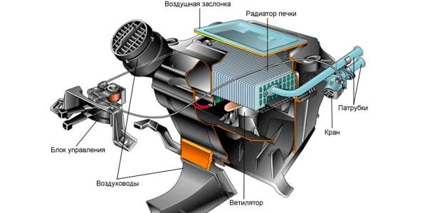 Плохо греет печка