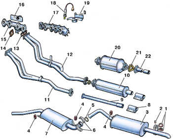Основные проблемы с выхлопной системой ВАЗ-2109 Основные проблемы с выхлопной системой ВАЗ-2109