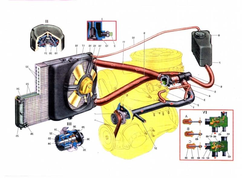 Как работает ВАЗ-2109 система охлаждения Как работает ВАЗ-2109 система охлаждения