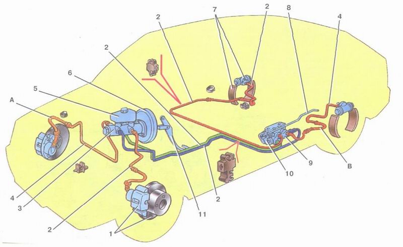 ПРОКАЧКА ТОРМОЗНОГО УСТРОЙСТВА ПРОКАЧКА ТОРМОЗНОГО УСТРОЙСТВА