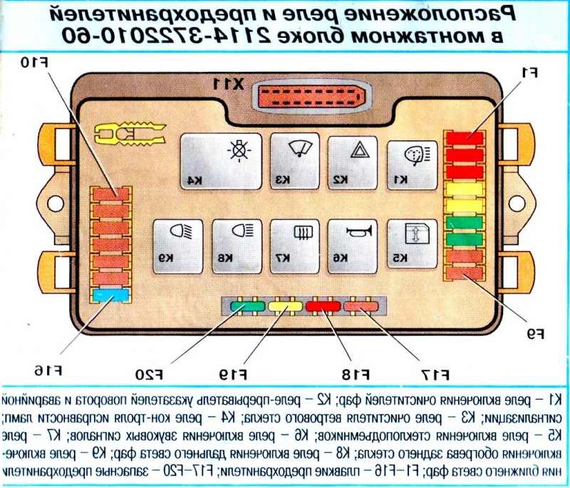 Предохранители ВАЗ-2115 схема Предохранители ВАЗ-2115 схема