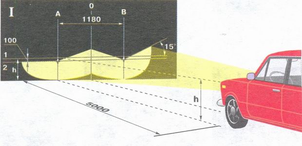Регулировка фар ВАЗ-2106 Регулировка фар ВАЗ-2106