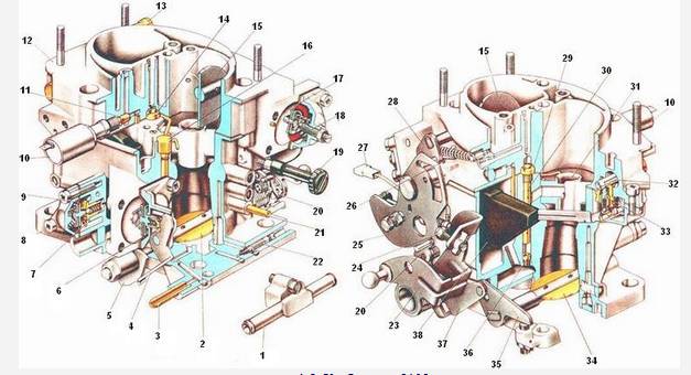Ремонт карбюратора ВАЗ-2105 Ремонт карбюратора ВАЗ-2105
