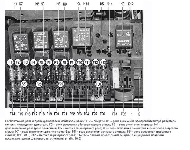 Схема предохранителей Лады Приора Схема предохранителей Лады Приора