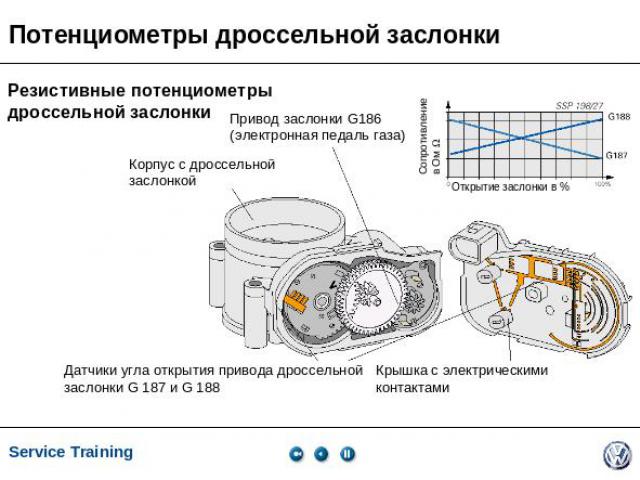 Датчик положения дроссельной заслонки Лады Приора схема Датчик положения дроссельной заслонки Лады Приора схема