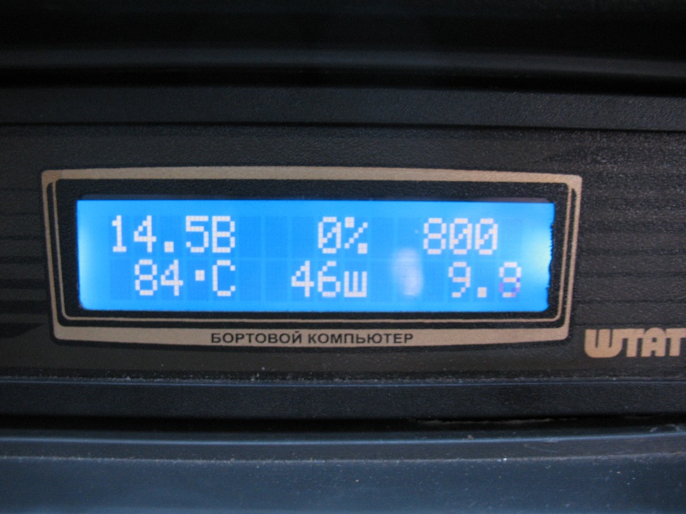 Показатели Показатели