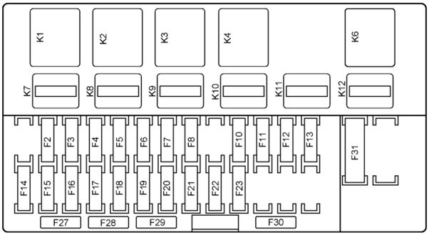 Схема предохранителей Лады Гранта Схема предохранителей Лады Гранта