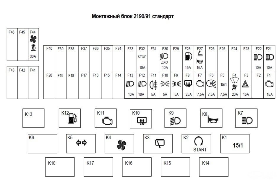 Схема предохранителей Лады Гранта Схема предохранителей Лады Гранта