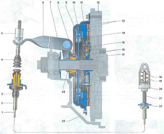 Регулировка сцепления Лады Гранта Регулировка сцепления Лады Гранта