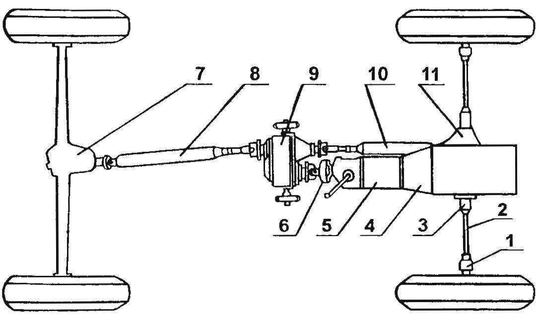 Трансмиссия Нивы 2121 Трансмиссия Нивы 2121